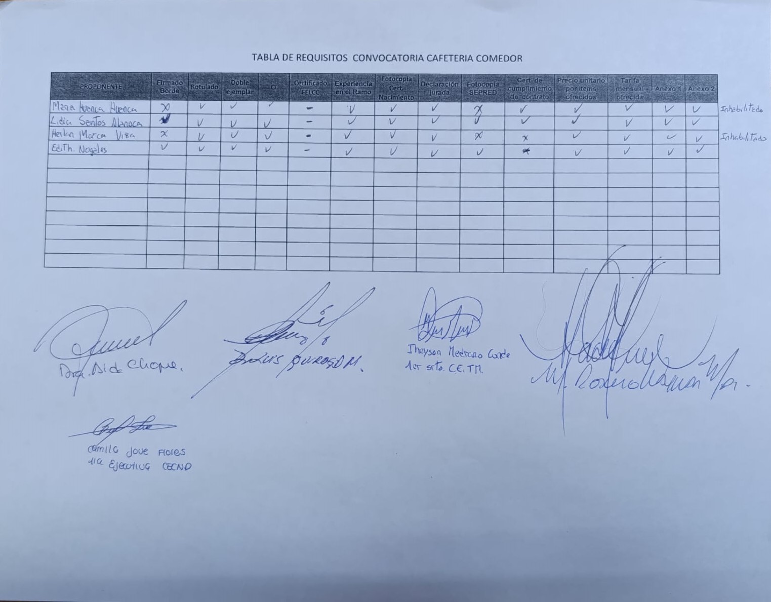 Tabla de Requisitos Convocatoria Cafetería Comedor